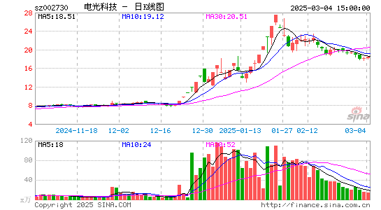 电光科技