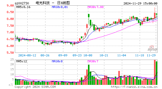 电光科技