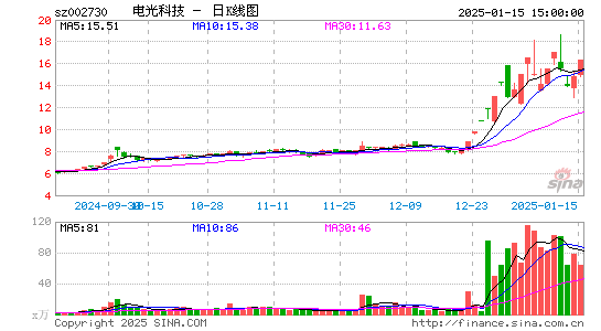 电光科技