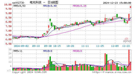 电光科技