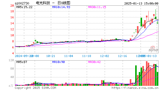 电光科技