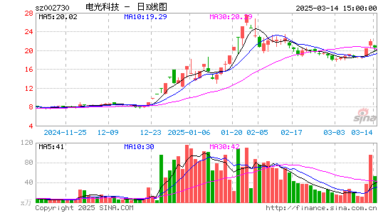 电光科技