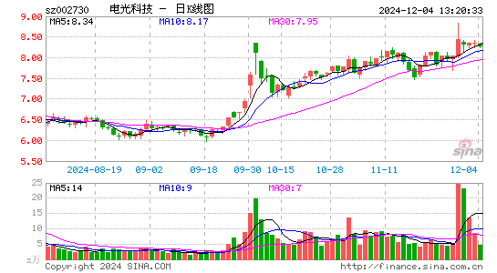 电光科技