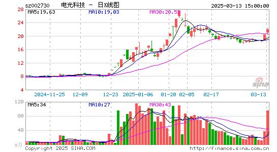 电光科技