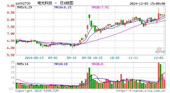 电光科技