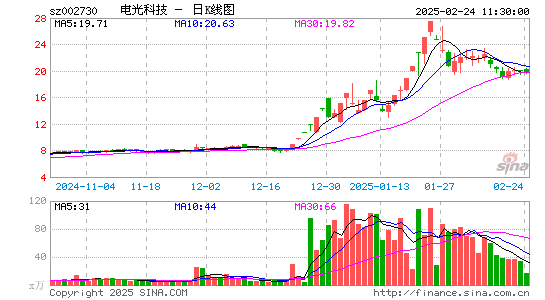 电光科技