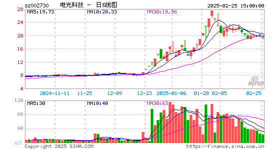 电光科技