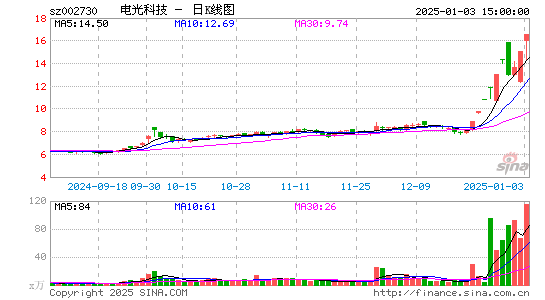 电光科技