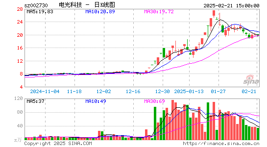 电光科技