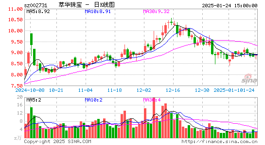 萃华珠宝