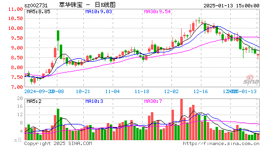 萃华珠宝