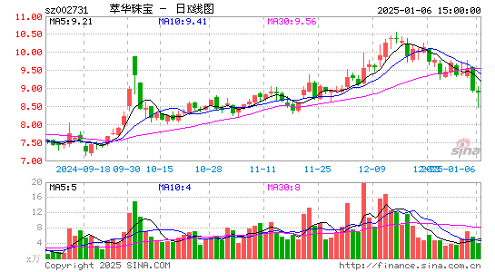 萃华珠宝