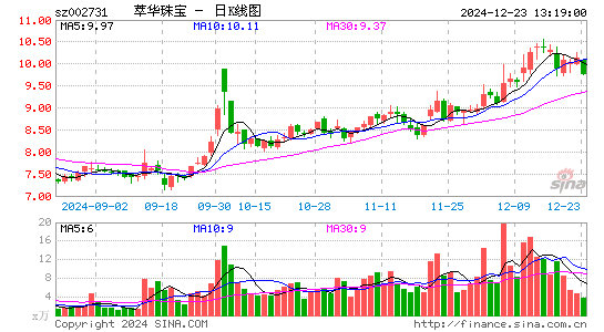 萃华珠宝