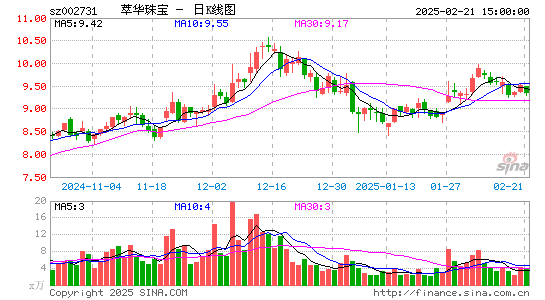 萃华珠宝