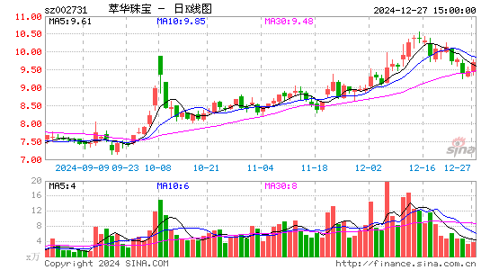 萃华珠宝