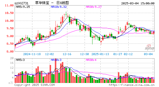 萃华珠宝