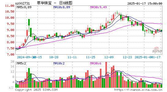 萃华珠宝