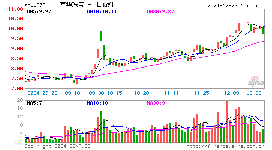 萃华珠宝