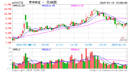 萃华珠宝