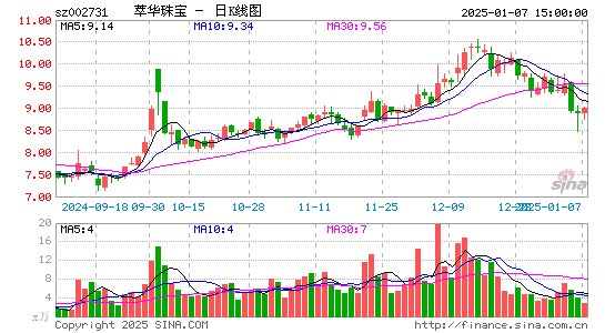 萃华珠宝