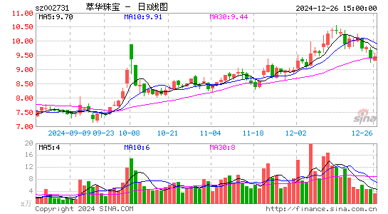 萃华珠宝