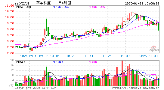 萃华珠宝