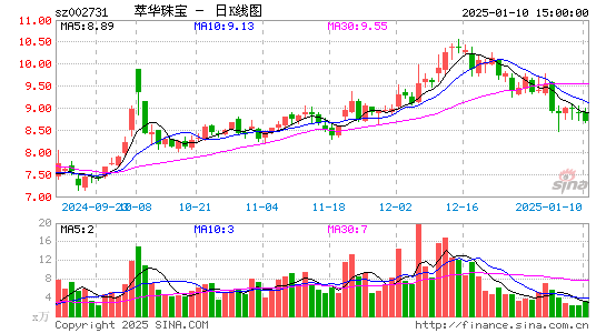 萃华珠宝