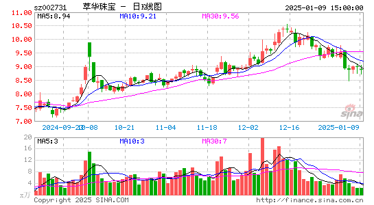 萃华珠宝