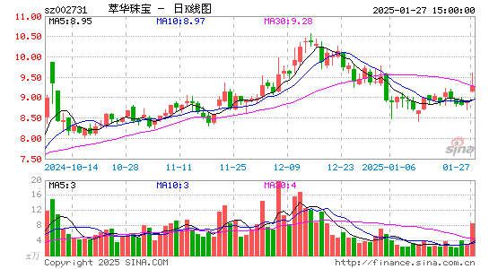 萃华珠宝