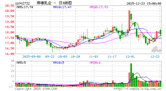 ������ҵ