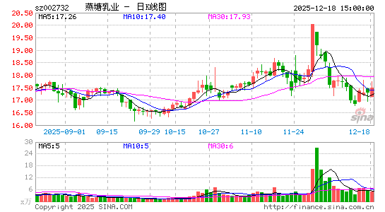 ������ҵ