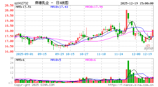 ������ҵ