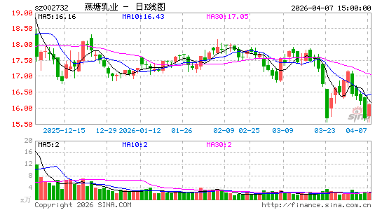 ������ҵ