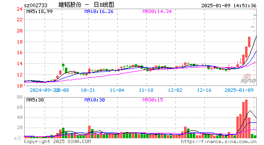 雄韬股份