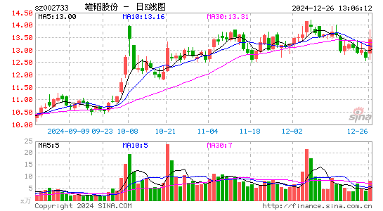 雄韬股份