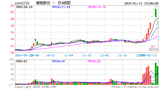 雄韬股份