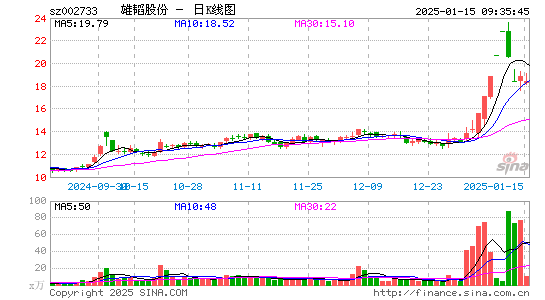 雄韬股份