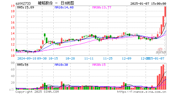 雄韬股份