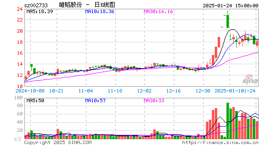 雄韬股份