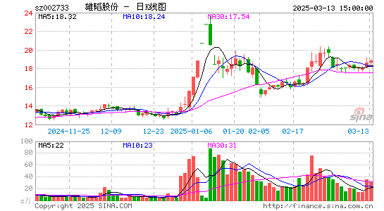 雄韬股份