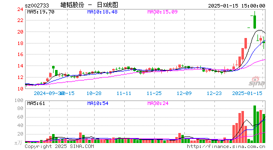 雄韬股份