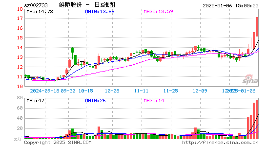 雄韬股份