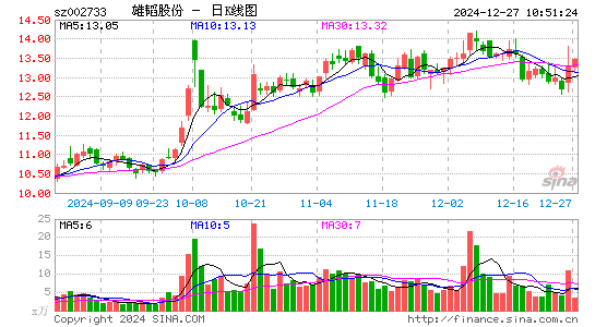 雄韬股份