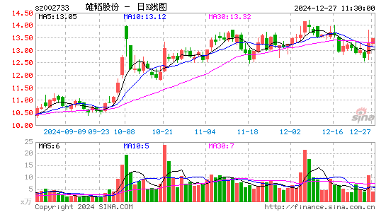 雄韬股份