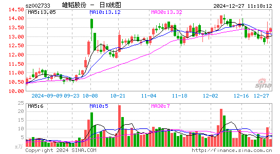 雄韬股份