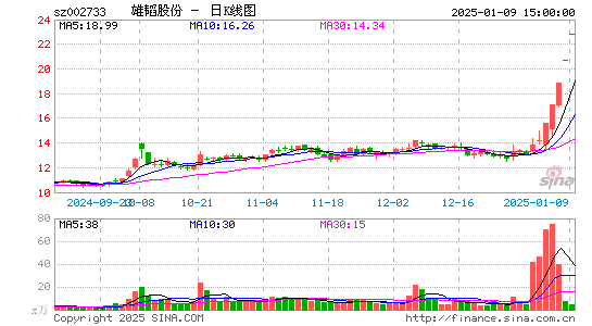 雄韬股份