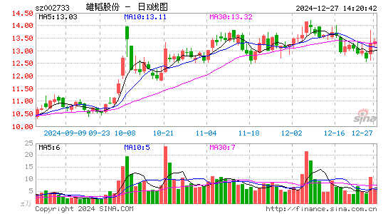 雄韬股份