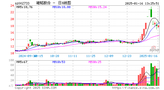 雄韬股份