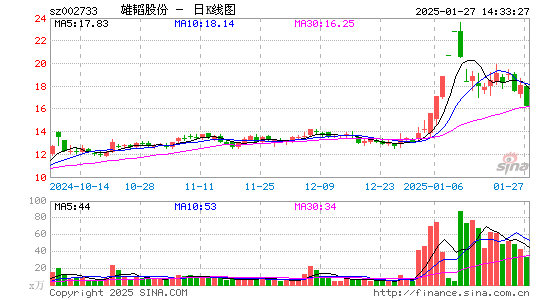 雄韬股份