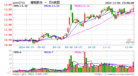 雄韬股份